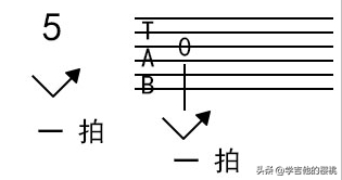 基本乐理知识有哪些，乐理基础知识包括哪些（一分钟读懂音符时值、基础节奏型练习）
