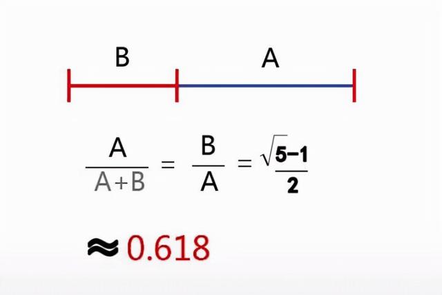 黄金分割的比值约为多少，黄金分割比数值是多少（为什么0.618的构造比例会让人产生美感）