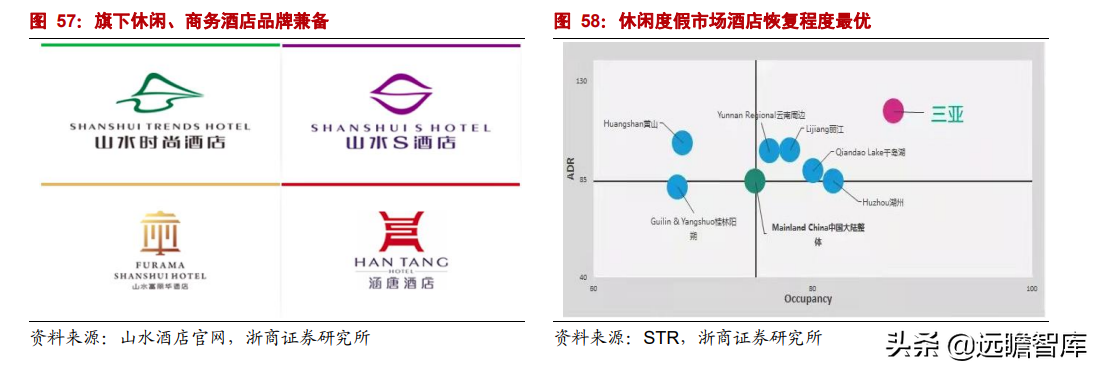 乌镇旅行社（拥有乌镇）