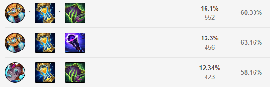 猪妹打野天赋，英雄联盟猪妹打野天赋（12.4韩服胜率最高的三大打野）