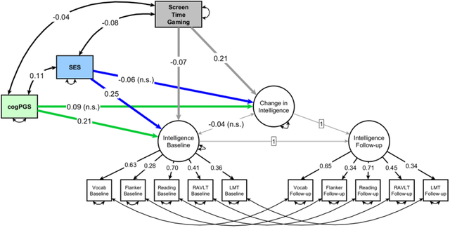 智力小游戏，休闲益智游戏（常玩游戏对儿童的智力有显著提升）