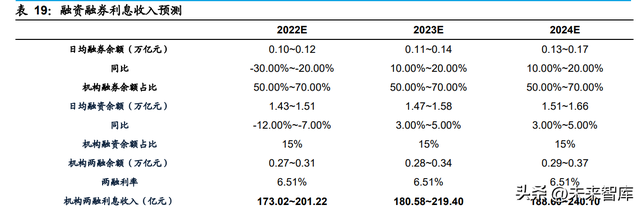证券包括哪些种类，可分为三大类（证券行业专题研究报告）