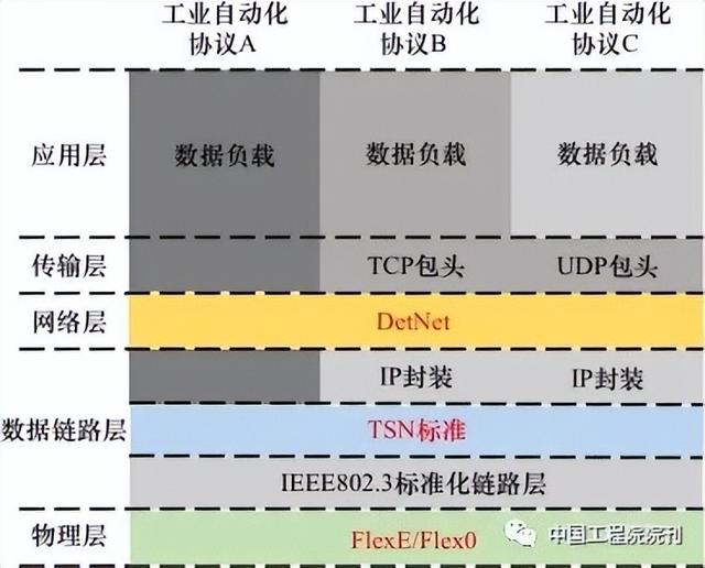 关于发展研究介绍，关于发展研究介绍的作文（新型网络架构发展研究）