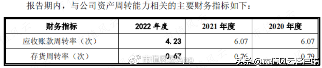 双元（宁德时代两年7倍回报）