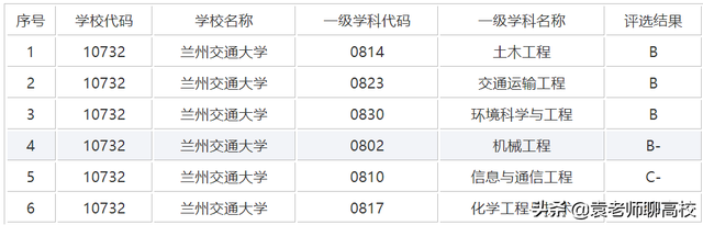 石家庄铁道大学是一本还是二本，石家庄铁道大学是几本学校（兰州交通大学与石家庄铁道大学）