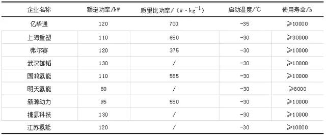 世界氢能发展方向，从五大产业看氢能发展趋势