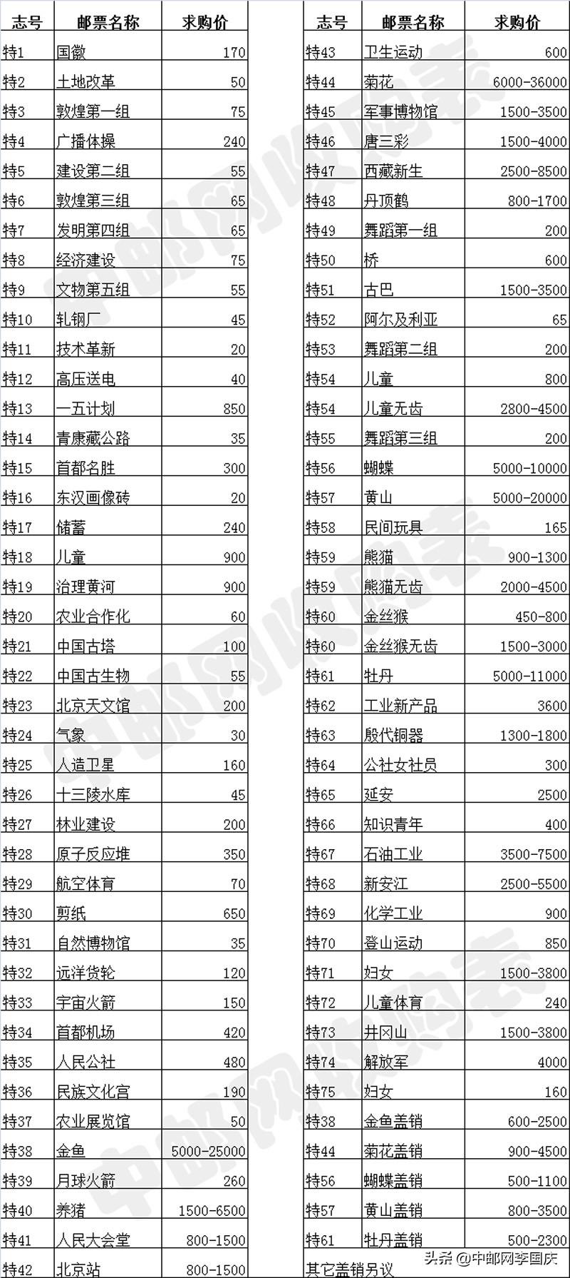 邮票收购价目表图片