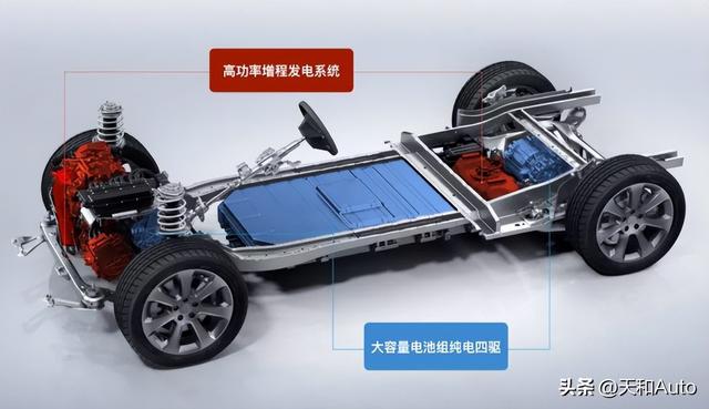 变速箱哪种类型的好，变速箱什么类型的好（从变速箱的角度分析中端汽车阵营新格局）