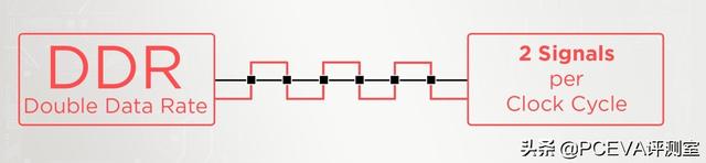 mts是什么单位，内存规格单位竟然悄悄更换了