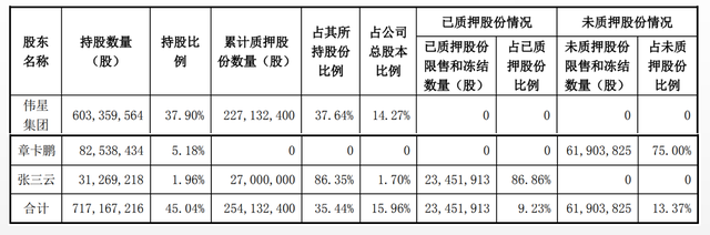 伟星新材股票（伟星新材：现金流“大失血”）