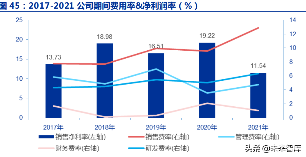 中科院电子所（助听器行业深度报告）