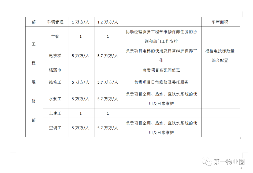 重庆物业管理（商业物业管理指导手册）