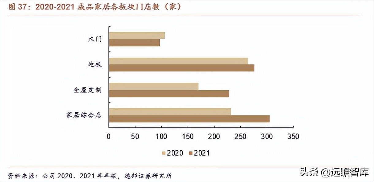 德华兔宝宝（国内高端板材龙头）