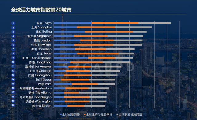 深圳是哪个省的城市，深圳属于哪个省（深圳首次跻身“全球活力城市”TOP10）