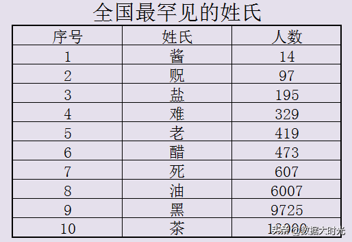 三字姓氏有哪些，古姓名字大全（2022年最新百家姓排名）