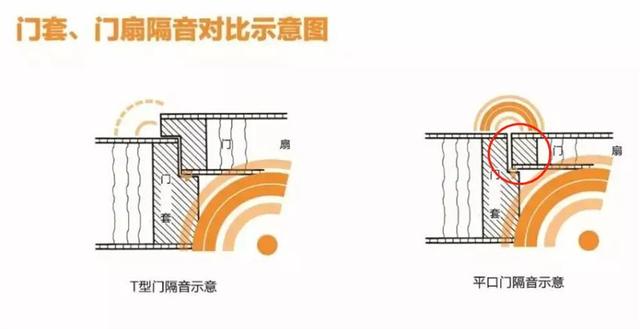 房间不隔音怎么解决，房间不隔音的补救措施（我一定坚持做这5个隔音设计）