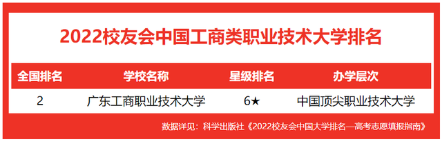 浙江工商大学排名，2020年浙江工商大学排名（校友会2022中国工商类大学排名,山东工商学院前5）