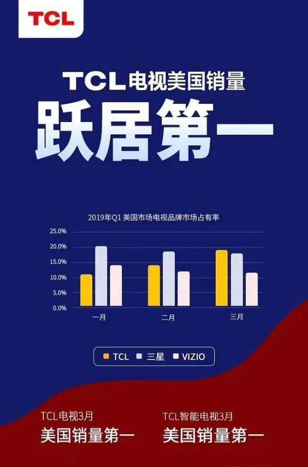 tcl是什么牌子，tcl是哪个国家的品牌（TCL如何实现“一路领跑”）