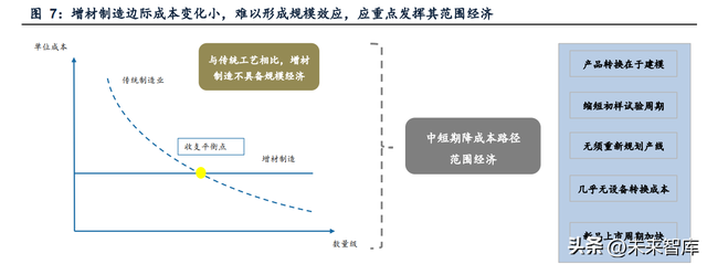 打金属的d打印机，彩色激光打印机和彩色喷墨打印机那个效果好（金属3D打印行业研究）