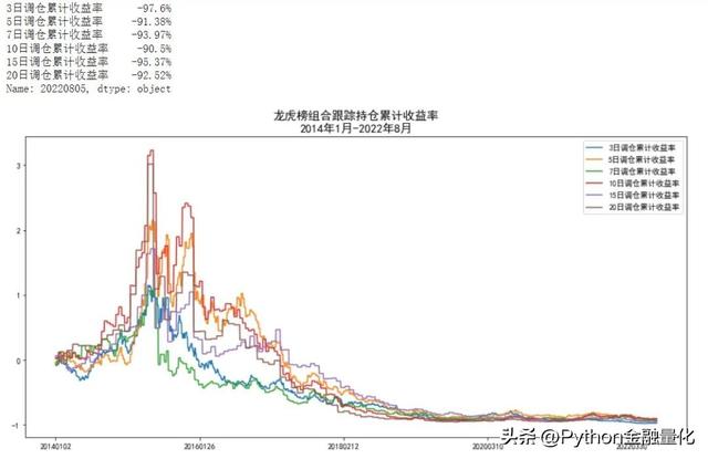持仓收益率指什么意思，持仓收益是什么意思（跟随龙虎榜个股交易能获利吗）