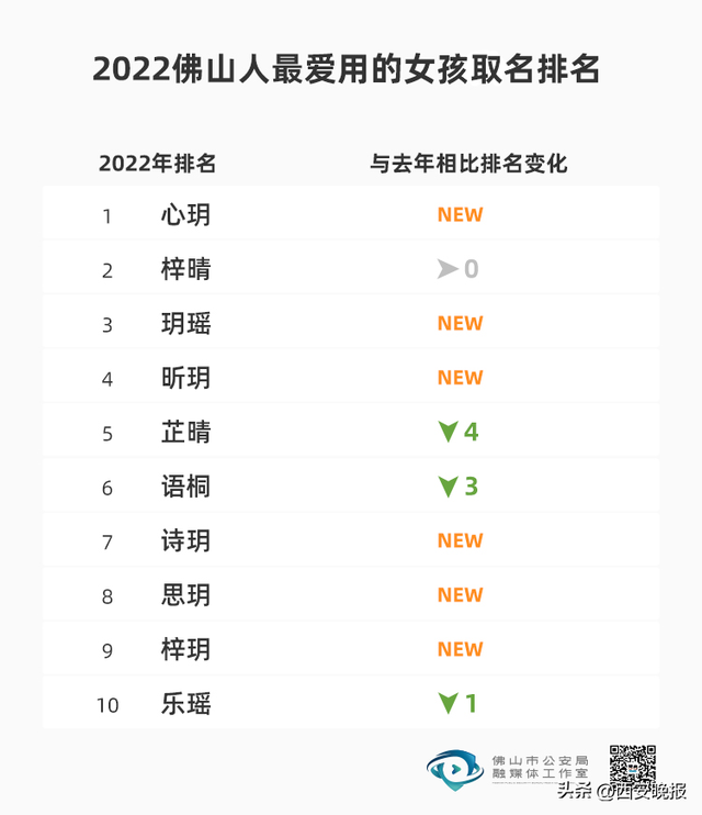 女人最好听的微信名，女人最好听的微信名大全（2022年新生儿爆款名字出炉）