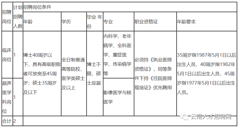 大理州事业单位招聘（2022年云南省事业单位招聘1600人）