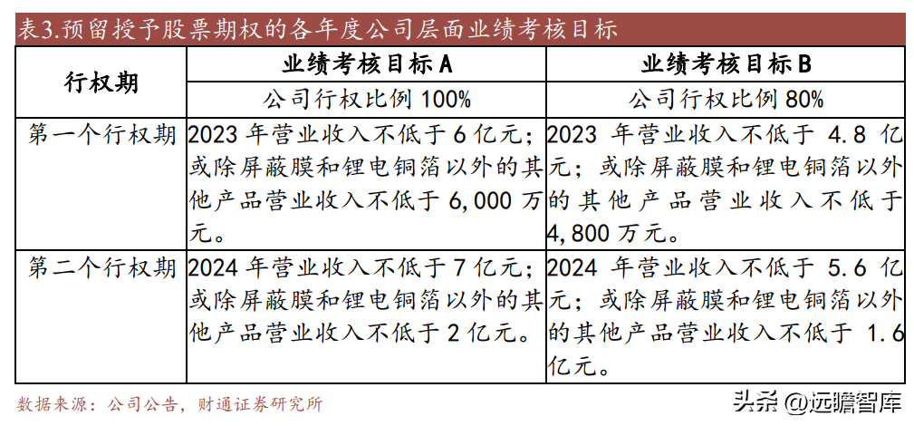 南亚塑胶（电磁屏蔽膜专家）