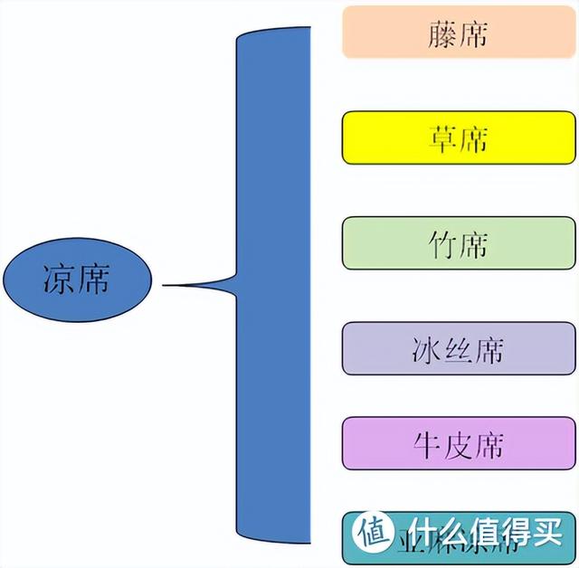 冰丝凉席是什么材质，冰丝凉席是什么材质对人体怎样（选择适合自己的凉席吧）