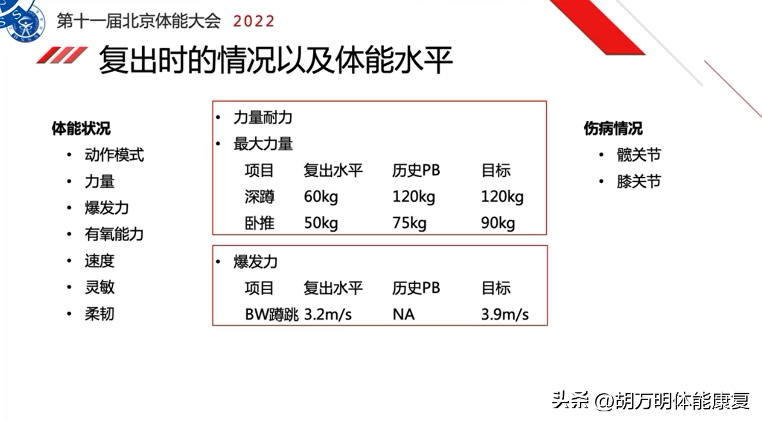 3000米成绩标准，3000米跑步标准成绩（精英击剑运动员体能训练数据分析）
