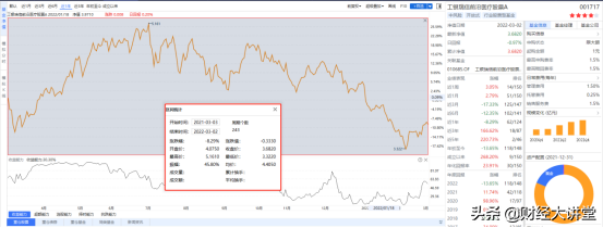 買基金的傭金怎樣合算呢，買基金的傭金怎樣合算呢-？