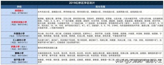 2022天津市内六区买房建议，2022天津买房怎么买