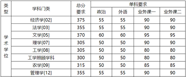 中国最好的法律大学，中国最好的法律大学是哪一所（从45位大法官毕业院校）