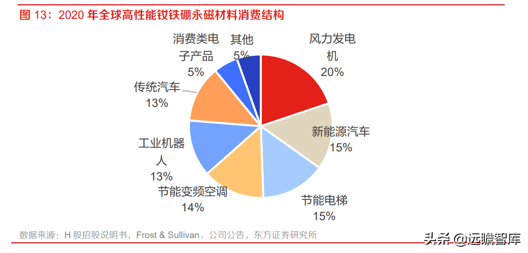 金力永磁（高性能钕铁硼磁材龙头）