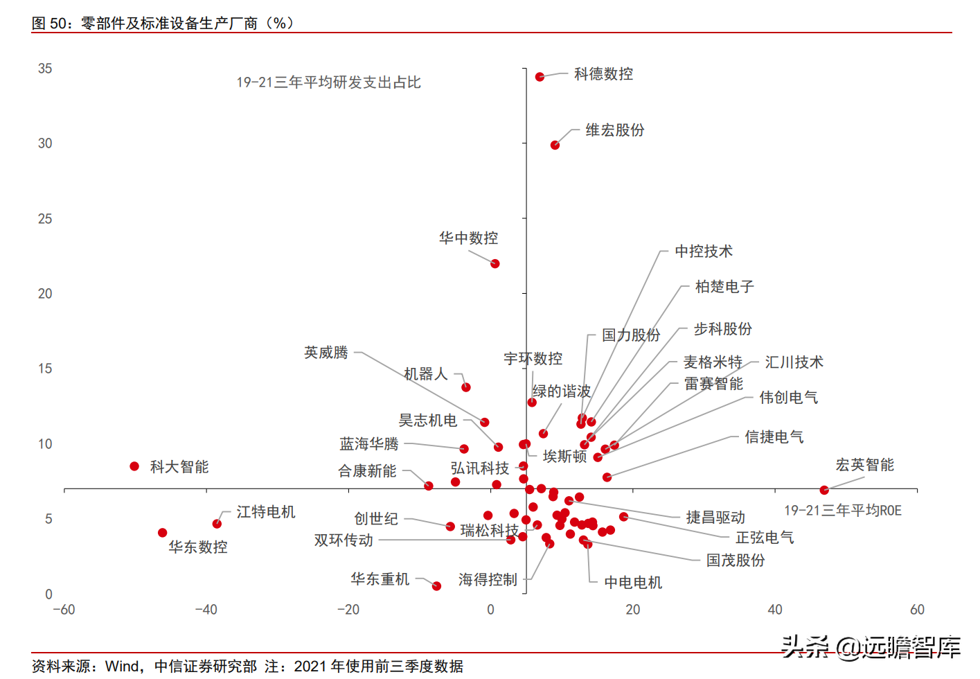 中控技术（工业自动化）