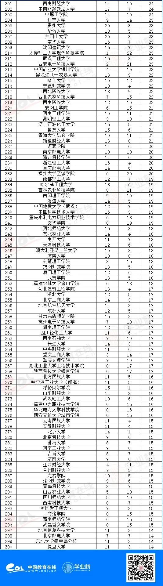 国家电网公司人力资源招聘平台（想进国家电网工作）