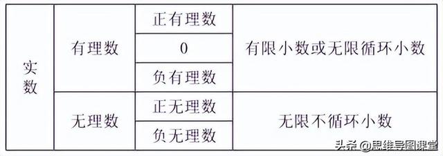 9的平方根是多少，根号9等于多少怎么算（每日分享丨初中数学知识数与式）