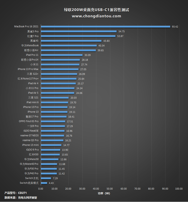 日本钢管材料牌号“STKM13A”，相当于国内什么牌号的材料，日本钢管材料牌号“STKM13A”（USB-C充电器的终点）