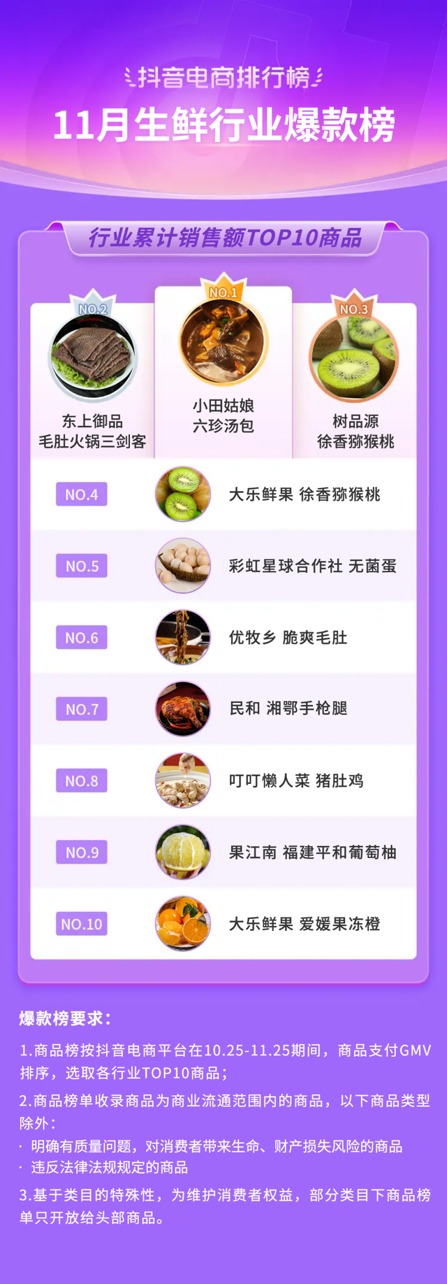 bebetour是什么牌子，bebetour是哪个国家的品牌（抖音电商11月榜单发布）