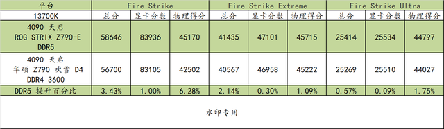 ddr5的主板可以用ddr4内存吗，ddr5的主板（代酷睿搭配）