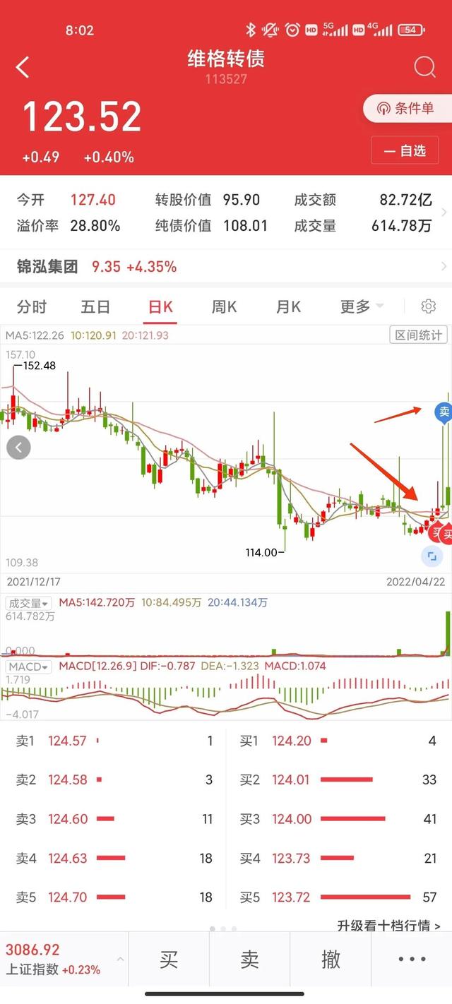 炒股每天赚200块的方法（一天赚到200%的秘密）