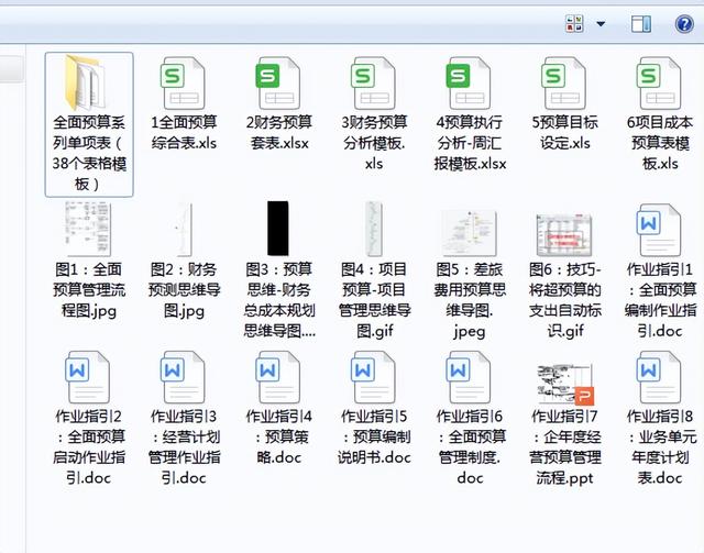 全面预算管理的内容，全面预算管理的主要内容（全面预算管理流程操作手册）