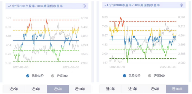 基金購(gòu)買組合配比，基金購(gòu)買組合配比怎么算？