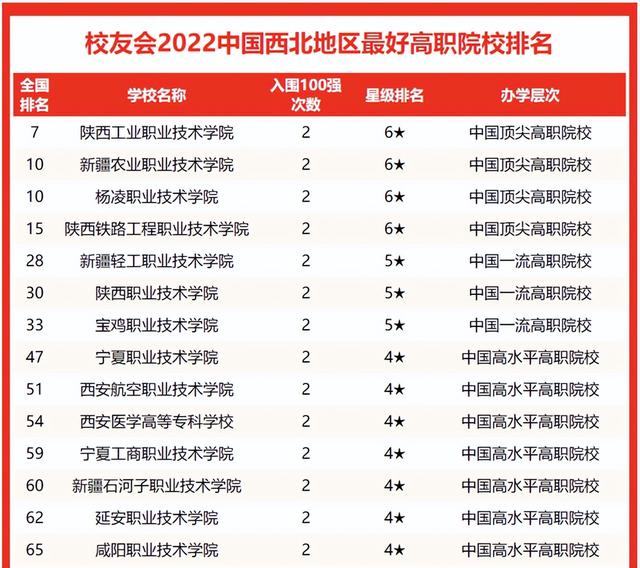 西安思源学院最新排名 2021西安思源学院排名第58名，西安思源学院最新排名（2022年西北最好大学排名揭晓）