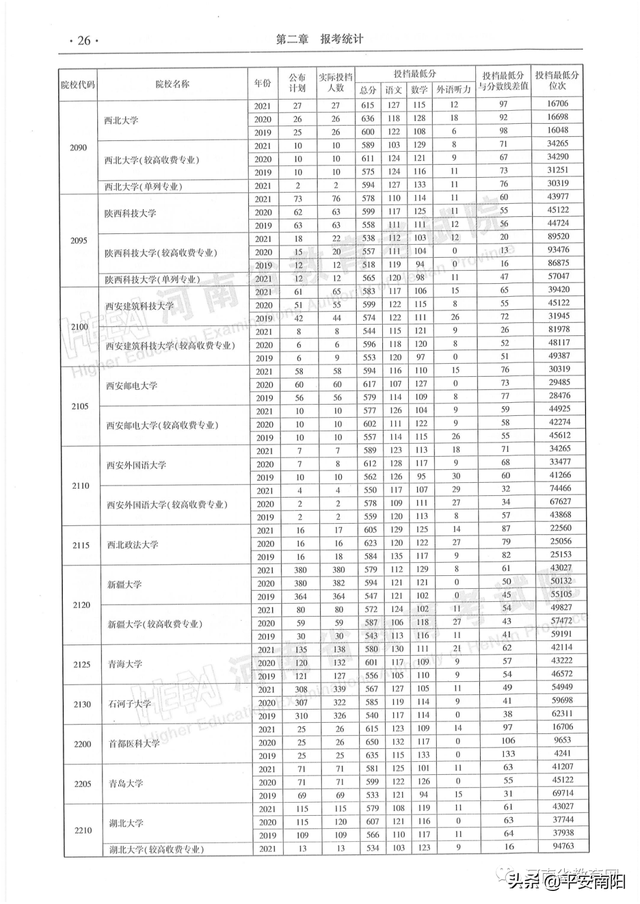 河南历年高考分数线一览表，2019年河南高考分数线已公布（河南省近三年本科一批平行投档分数线来了）