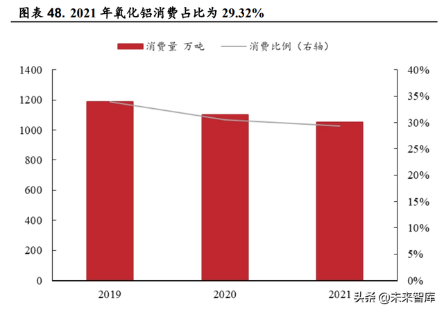 火碱的用途和使用方法，火碱的用途和使用方法饭店后厨用（烧碱行业深度报告）