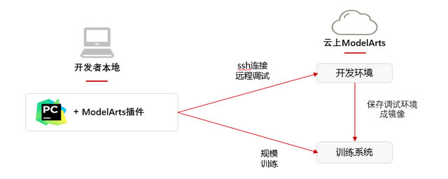 pycharm安装插件，用PyCharm轻松安装Python插件（你不得不会的PyCharm技术）