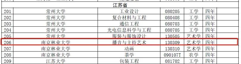 播音主持专业（6所高校获批新增播音与主持艺术专业）