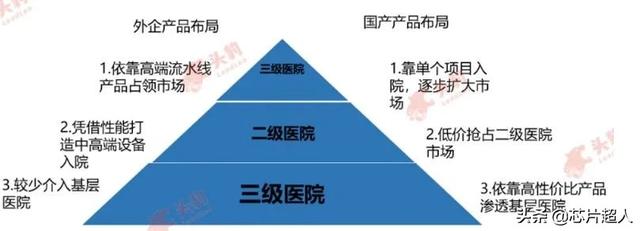 核酸检测里的芯片，你了解多少？
