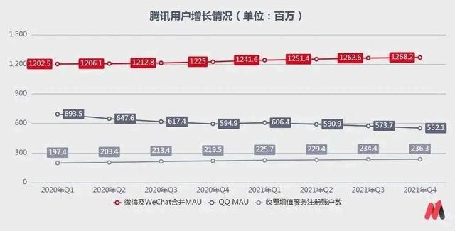 英雄联盟点券充值，lol英雄联盟怎样充值点券（腾讯取消充值优惠？网友：拜拜）