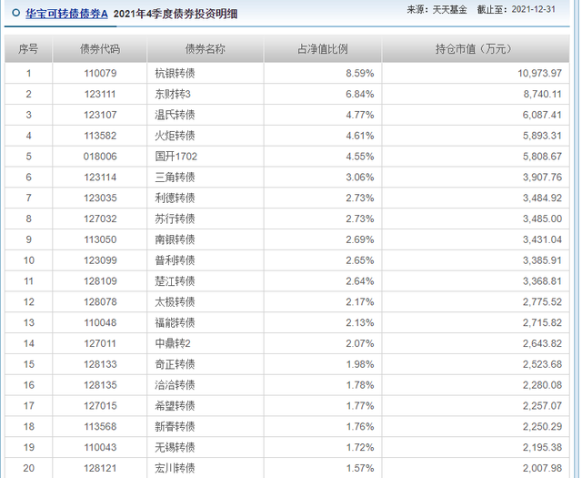 什么是转债（什么是可转债，和股票有何区别）